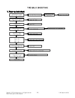 Предварительный просмотр 16 страницы LG 55LB5500 Service Manual