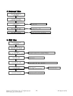 Предварительный просмотр 18 страницы LG 55LB5500 Service Manual