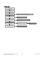 Предварительный просмотр 19 страницы LG 55LB5500 Service Manual
