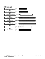 Предварительный просмотр 20 страницы LG 55LB5500 Service Manual
