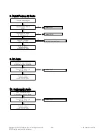 Предварительный просмотр 21 страницы LG 55LB5500 Service Manual