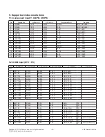 Предварительный просмотр 8 страницы LG 55LB5900 Service Manual