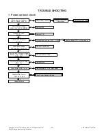 Предварительный просмотр 17 страницы LG 55LB5900 Service Manual