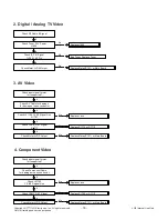 Предварительный просмотр 18 страницы LG 55LB5900 Service Manual