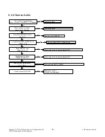 Предварительный просмотр 20 страницы LG 55LB5900 Service Manual