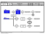 Предварительный просмотр 61 страницы LG 55LB65 Series Service Manual