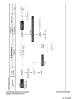 Preview for 95 page of LG 55LB6500 Service Manual