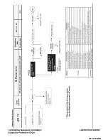 Preview for 96 page of LG 55LB6500 Service Manual