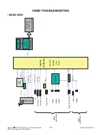 Предварительный просмотр 18 страницы LG 55LH40 Service Manual