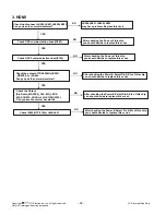 Предварительный просмотр 26 страницы LG 55LH40 Service Manual