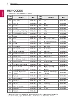 Предварительный просмотр 36 страницы LG 55LH545T-TB Owner'S Manual