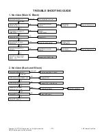 Предварительный просмотр 10 страницы LG 55LH5750 Service Manual