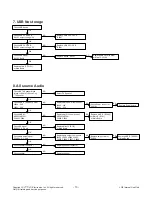 Предварительный просмотр 13 страницы LG 55LH5750 Service Manual
