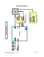 Предварительный просмотр 17 страницы LG 55LH80YD Service Manual