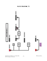 Предварительный просмотр 19 страницы LG 55LH80YD Service Manual