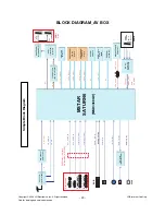 Предварительный просмотр 20 страницы LG 55LH80YD Service Manual