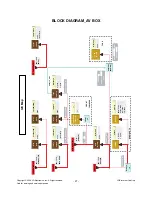 Предварительный просмотр 27 страницы LG 55LH80YD Service Manual