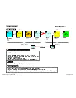 Предварительный просмотр 54 страницы LG 55LH80YD Service Manual