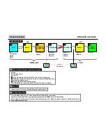 Предварительный просмотр 63 страницы LG 55LH85 -  - 54.6" LCD TV Service Manual