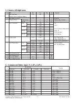 Предварительный просмотр 7 страницы LG 55LH95QD Service Manual