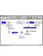 Preview for 51 page of LG 55LM6700 Service Manual