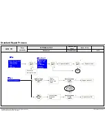 Предварительный просмотр 85 страницы LG 55LM8600 Service Manual