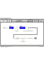 Предварительный просмотр 89 страницы LG 55LM8600 Service Manual