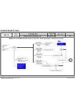 Предварительный просмотр 90 страницы LG 55LM8600 Service Manual