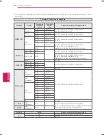 Preview for 76 page of LG 55LM9600 Owner'S Manual