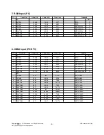 Preview for 9 page of LG 55LV355C-UA Service Manual