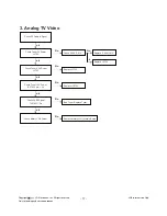Preview for 17 page of LG 55LV355C-UA Service Manual