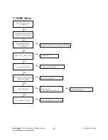 Preview for 20 page of LG 55LV355C-UA Service Manual