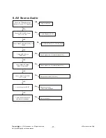 Preview for 21 page of LG 55LV355C-UA Service Manual