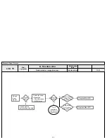 Предварительный просмотр 48 страницы LG 55LV355H Service Manual