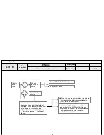 Предварительный просмотр 49 страницы LG 55LV355H Service Manual