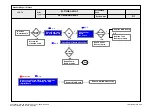 Предварительный просмотр 49 страницы LG 55LV3730 Service Manual