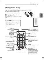 Preview for 31 page of LG 55LV75A Easy Setup Manual