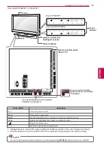 Предварительный просмотр 11 страницы LG 55LV770S Owner'S Manual