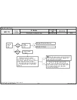 Предварительный просмотр 88 страницы LG 55LW9500 Service Manual