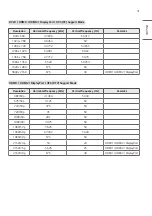 Предварительный просмотр 31 страницы LG 55SVH7F Owner'S Manual