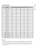 Предварительный просмотр 25 страницы LG 55TR3BG-B Owner'S Manual