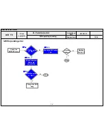 Предварительный просмотр 64 страницы LG 55UB820T Service Manual