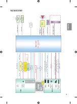 Предварительный просмотр 47 страницы LG 55UF671V Owner'S Manual