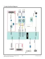 Предварительный просмотр 27 страницы LG 55UF6790 Service Manual