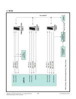 Предварительный просмотр 28 страницы LG 55UF6790 Service Manual