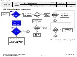 Предварительный просмотр 75 страницы LG 55UF6790 Service Manual