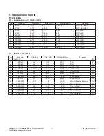 Preview for 7 page of LG 55UF6800 Series Service Manual