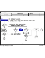 Предварительный просмотр 80 страницы LG 55UF770T Service Manual