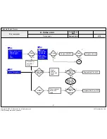 Предварительный просмотр 81 страницы LG 55UF770T Service Manual