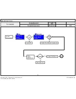 Предварительный просмотр 85 страницы LG 55UF770T Service Manual